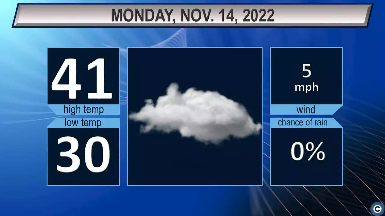 Northeast Ohio Monday weather forecast: Gloomy and cold