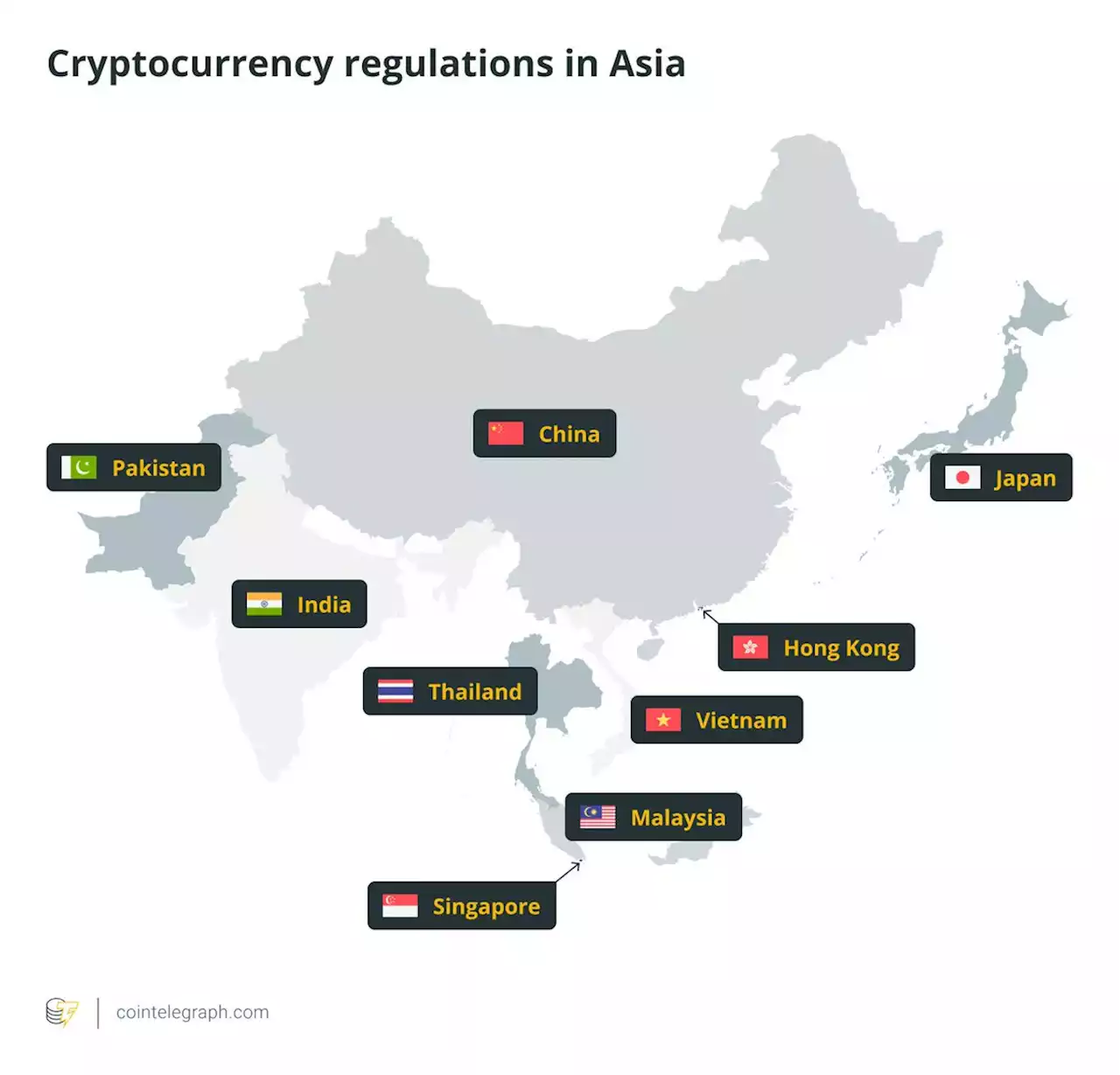 An overview of the cryptocurrency regulations in Asia