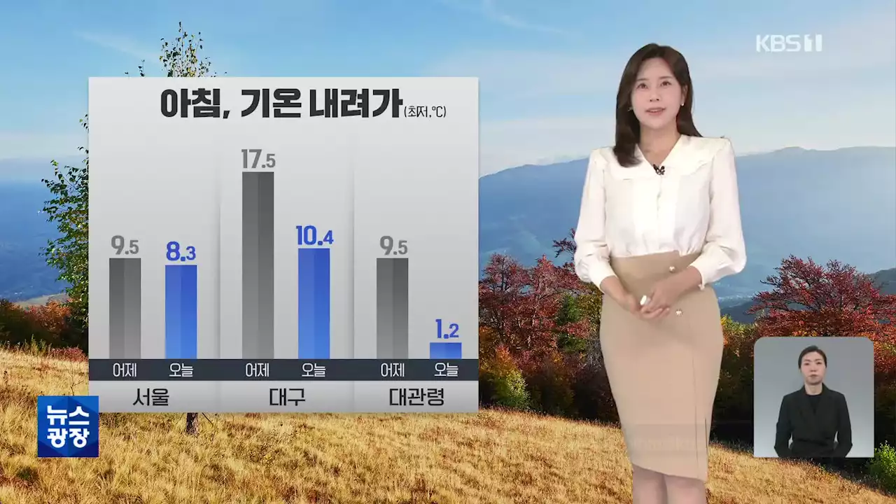 [출근길 날씨] 아침에 쌀쌀해요…수도권·영서 북부 약한 비