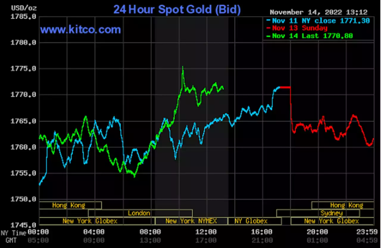 Gold, silver higher as bulls step in to buy early dips