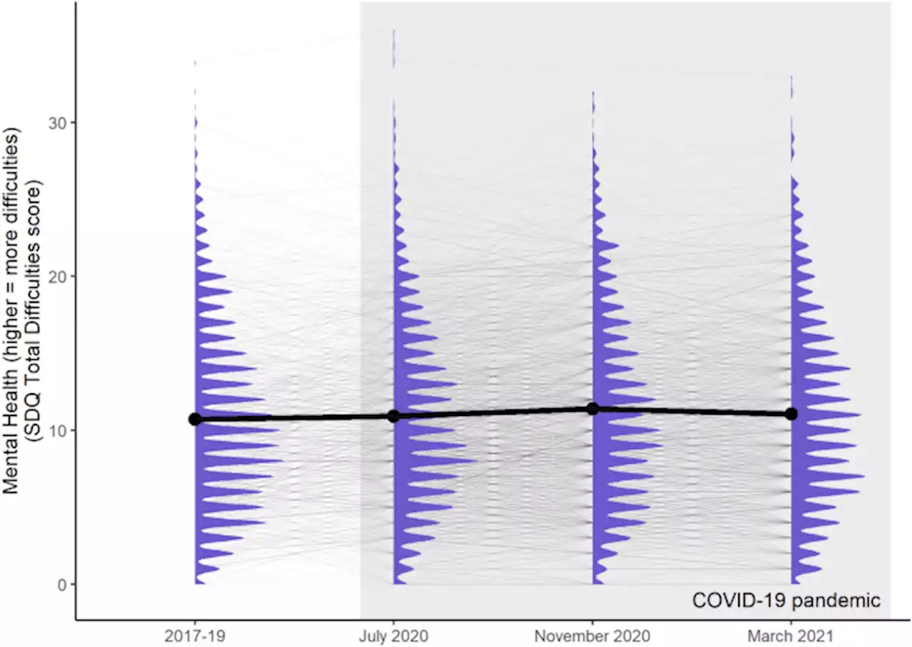 Digital access constraints predict worse mental health among adolescents during COVID-19 - Scientific Reports