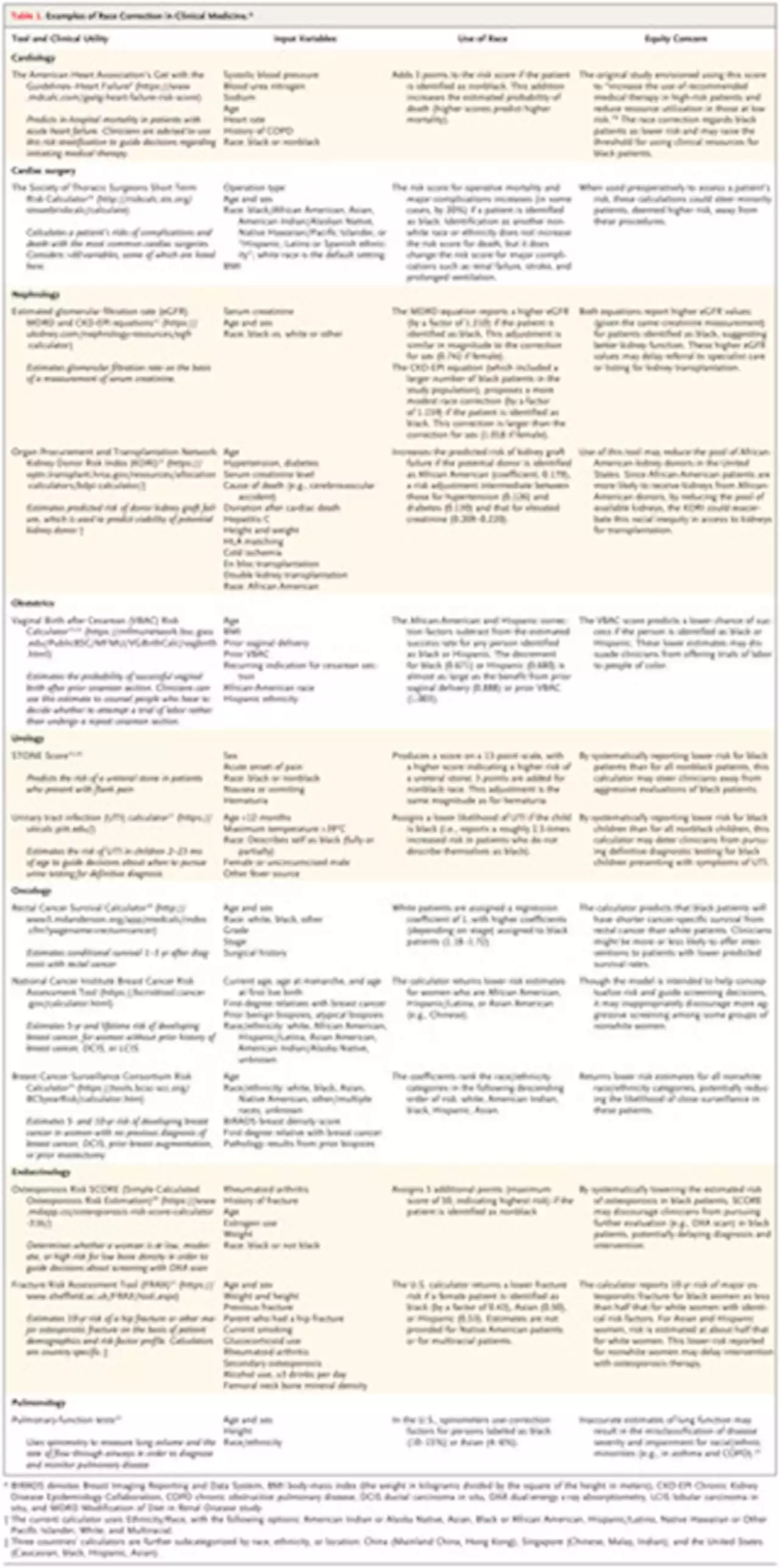 Hidden in Plain Sight — Reconsidering the Use of Race Correction in Clinical Algorithms | NEJM