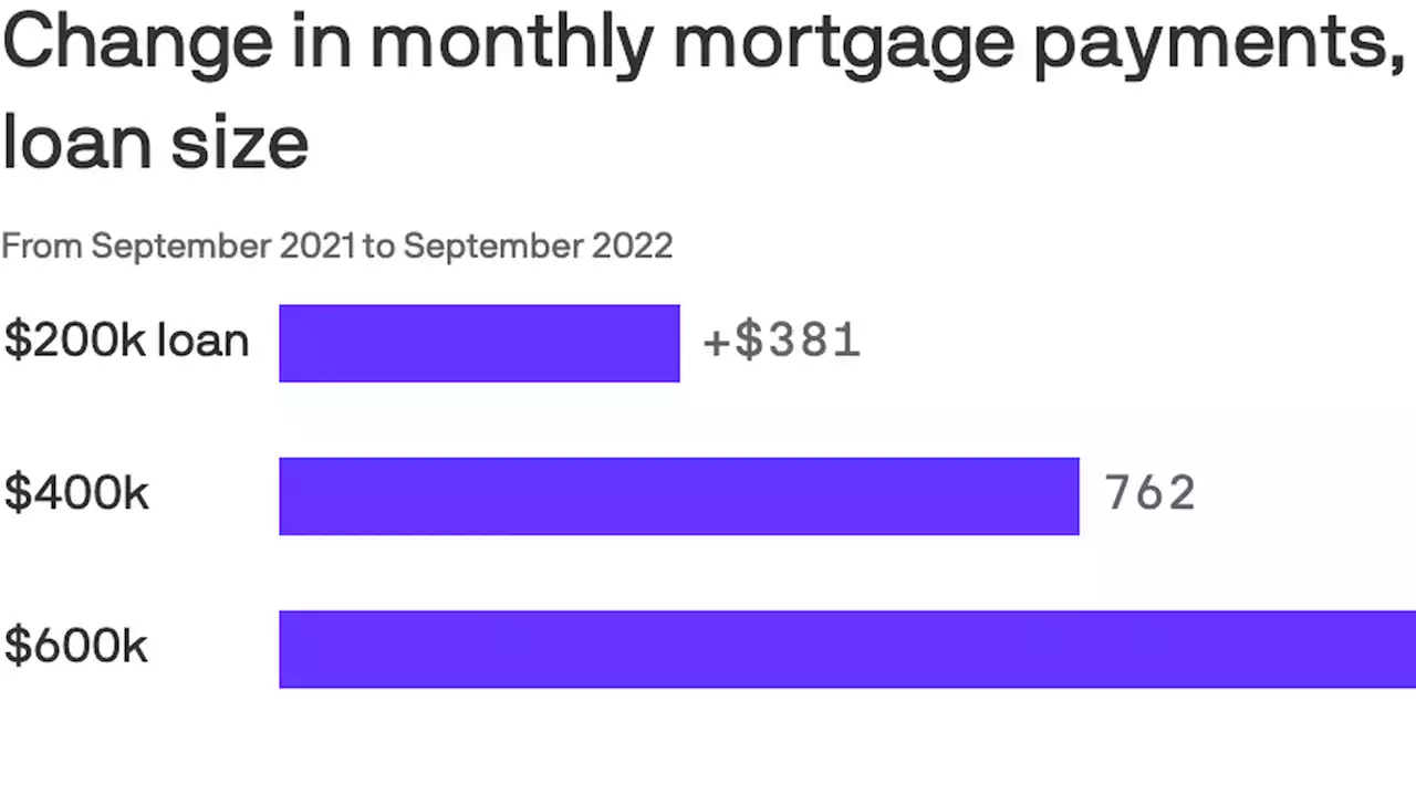 Buying a house in Atlanta is easier, but not cheaper, this fall