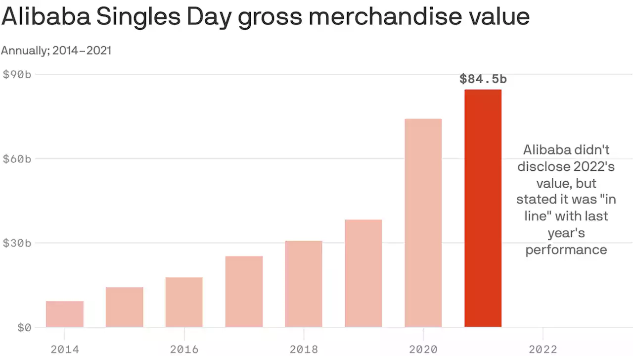 World's largest shopping day stumbles