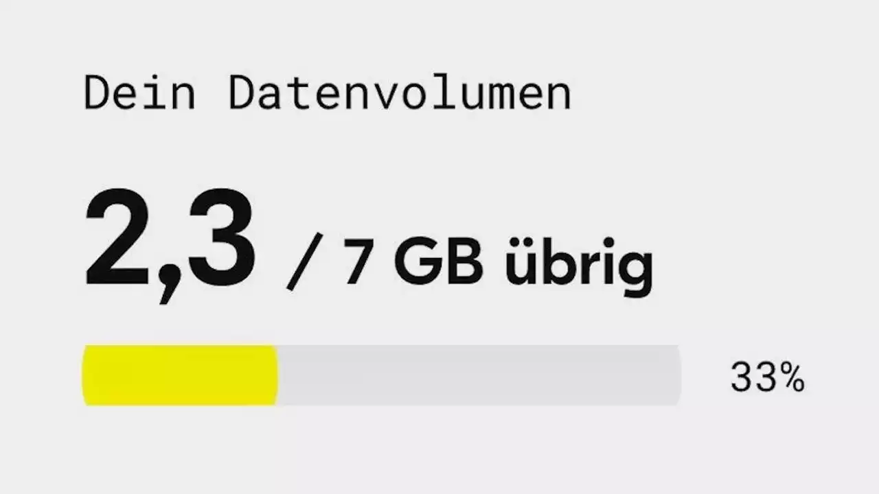 Auch für Bestandskunden: fraenk erhöht Basis-Daten­volumen auf 7 GB pro Monat