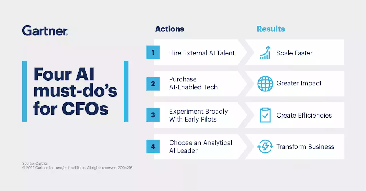 4 AI Implementation Lessons From Leading Organizations | Gartner