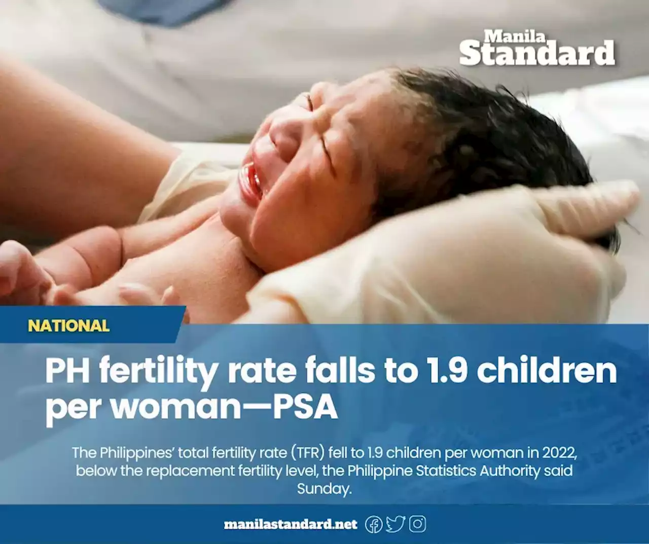 PH fertility rate falls to 1.9 children per woman—PSA