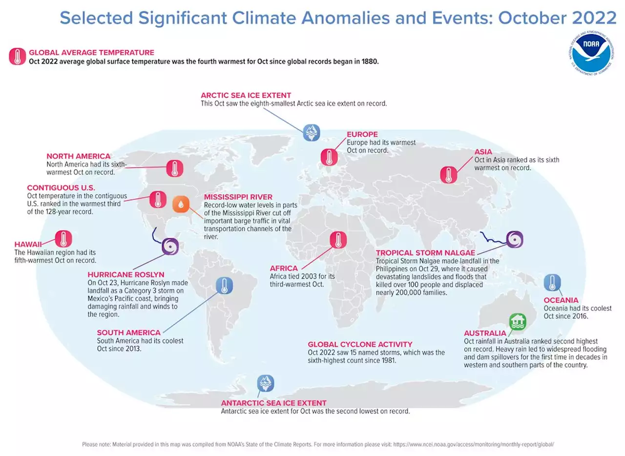 Earth had its 4th-warmest October on record