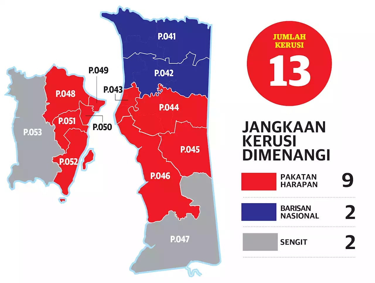 Kerusi bercampur Pulau Pinang bakal saksi kejutan