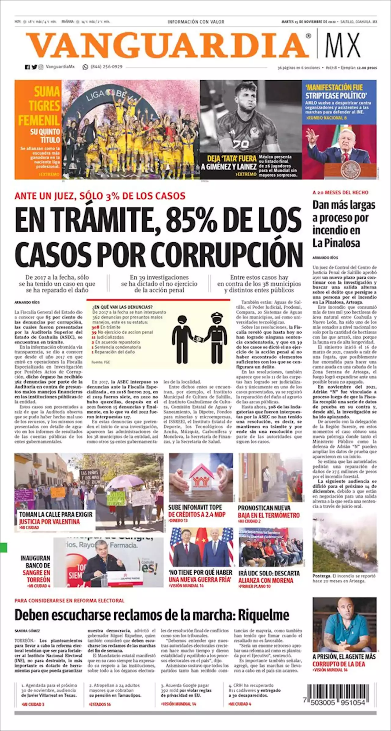 En trámite 85% de los casos por corrupción en Coahuila; sólo el 3% va ante juez