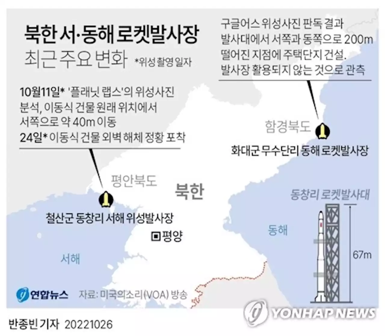 '北 동창리 위성발사장에 새 건축물…엔진시험대 가능성도'(종합) | 연합뉴스