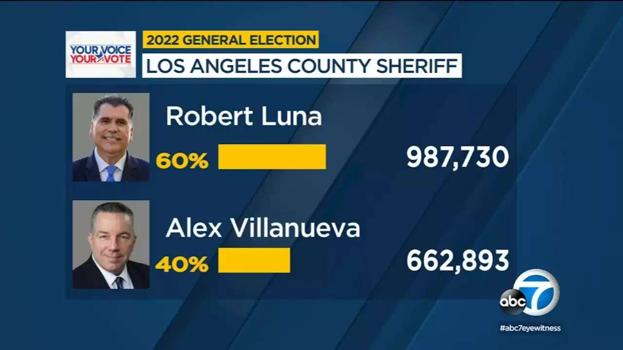 LA County Sheriff Alex Villanueva concedes to Robert Luna, wishes 'the incoming sheriff well'