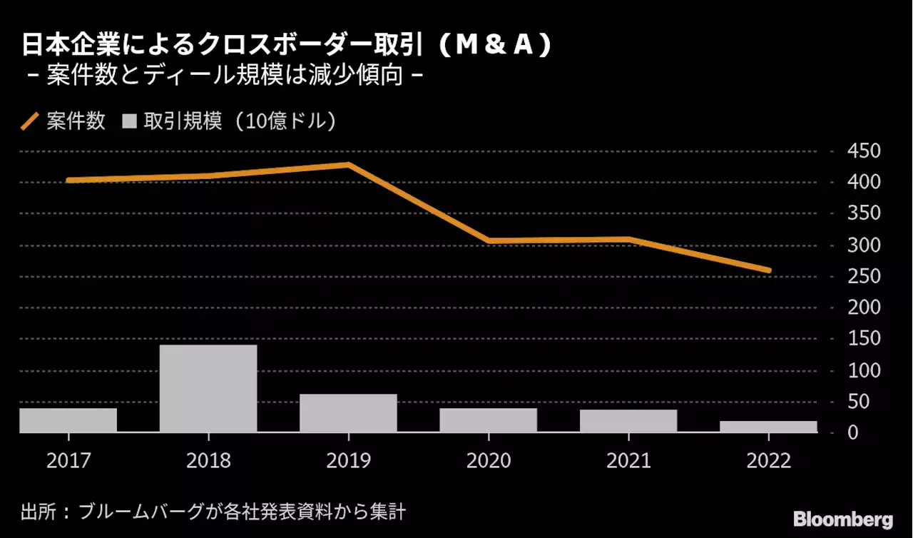 フィンテックのＯＰＮ、米決済サービス会社を４億ドルで買収－関係者