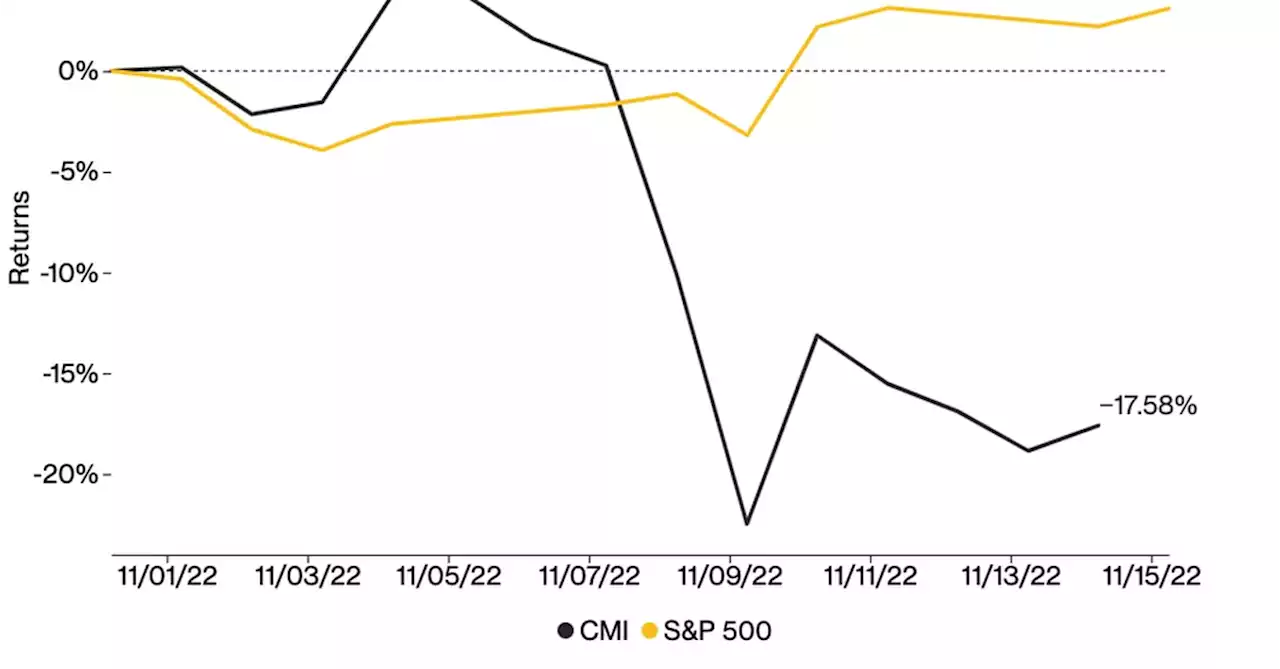 Cryptocurrencies Trade in Sync After FTX Collapse – Just Not With Stocks