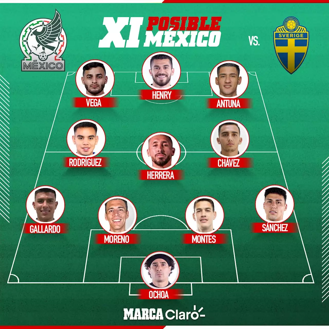 Selección mexicana: La posible alineación de México para el partido amistoso contra Suecia