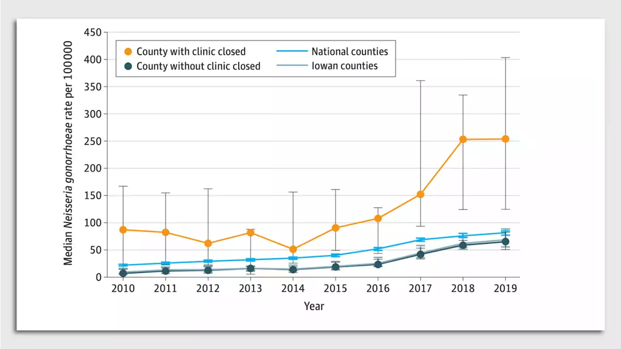 Sexually transmitted diseases rise where abortion clinics closed in Iowa