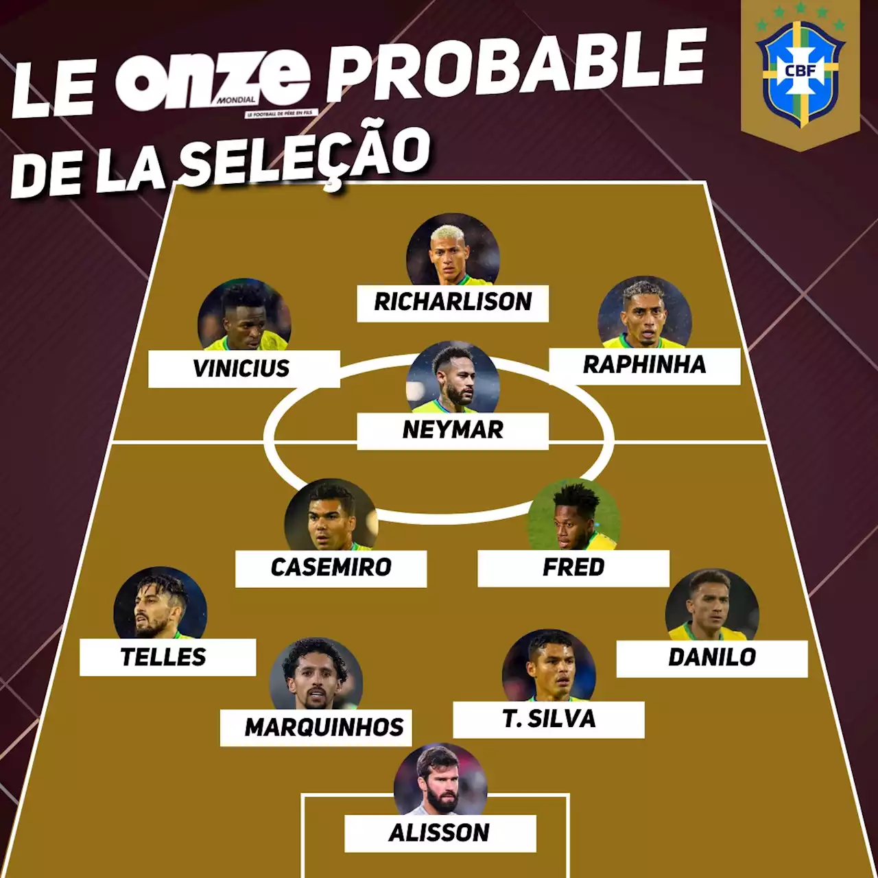 Coupe du monde : le onze probable du Brésil, emmené par Neymar !