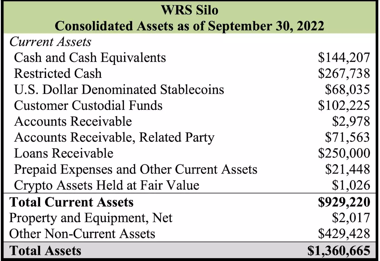 'I do not have confidence in it', says John Ray re/ FTX US Financials | HackerNoon