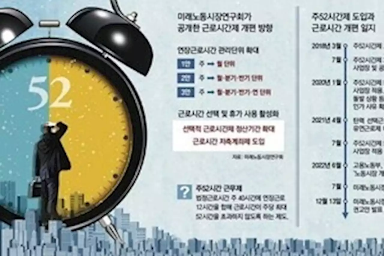 ‘주52시간’ 개편안에 동아 “한국 경제 미래 달려” 한국 “장시간 노동 회귀 우려”