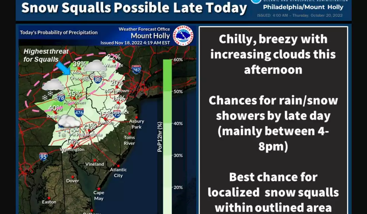 Snow squall threat in forecast today for parts of N.J.