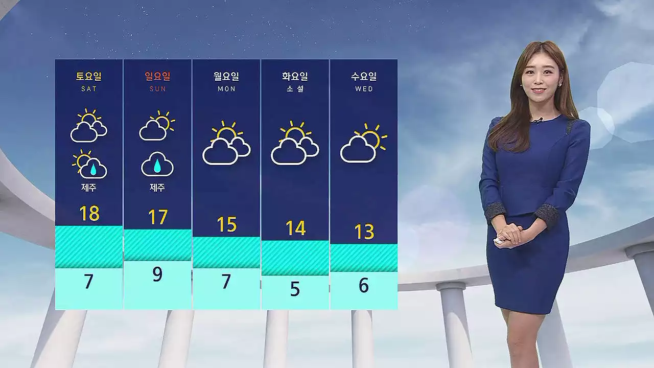 [날씨] 경기 남부 등 미세먼지 '나쁨'…주말엔 제주 비 소식