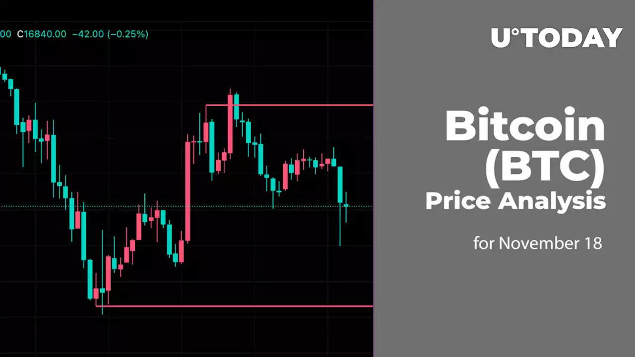 Bitcoin (BTC) Price Analysis for November 18