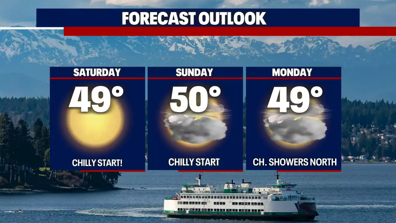 Frosty, sunny conditions continue ahead of rain next week.