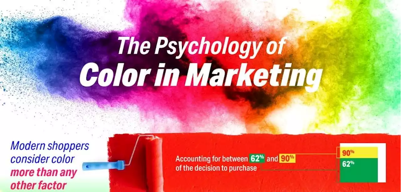 The Psychology of Color in Marketing | HackerNoon