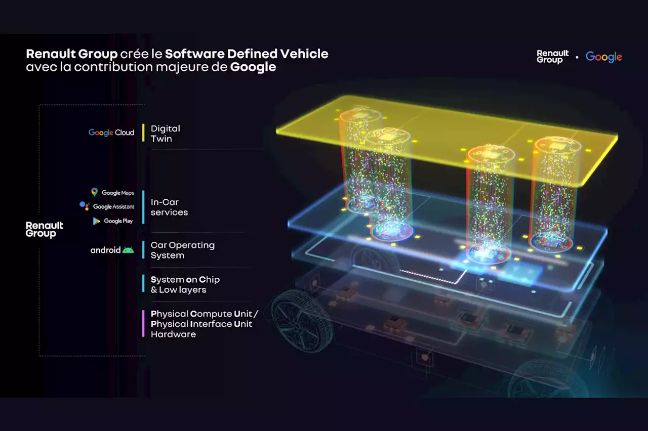 Google va développer un « jumeau numérique » des voitures Renault