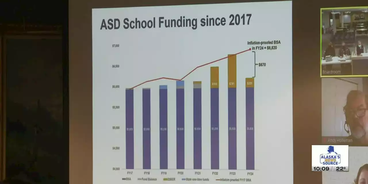 Anchorage School Board discusses more options to cut costs in district