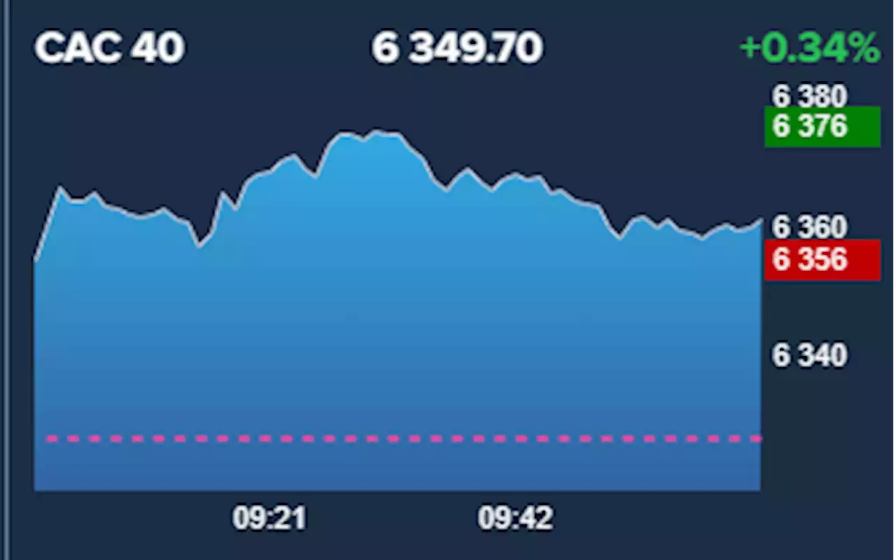 Bourse : les actions europ\u00e9ennes au plus haut depuis mi-septembre avant la Fed