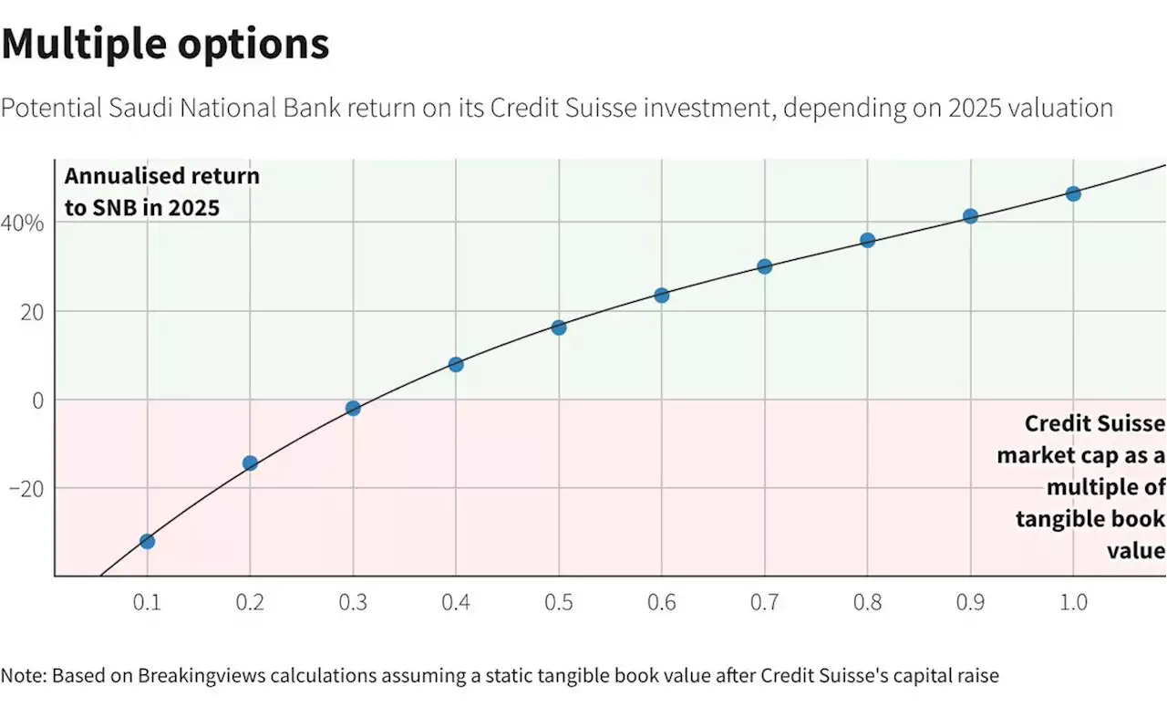 Saudi Credit Suisse deal is fair Buffett imitation