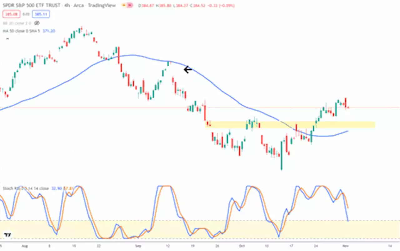 FOMC - What to expect (technically)?