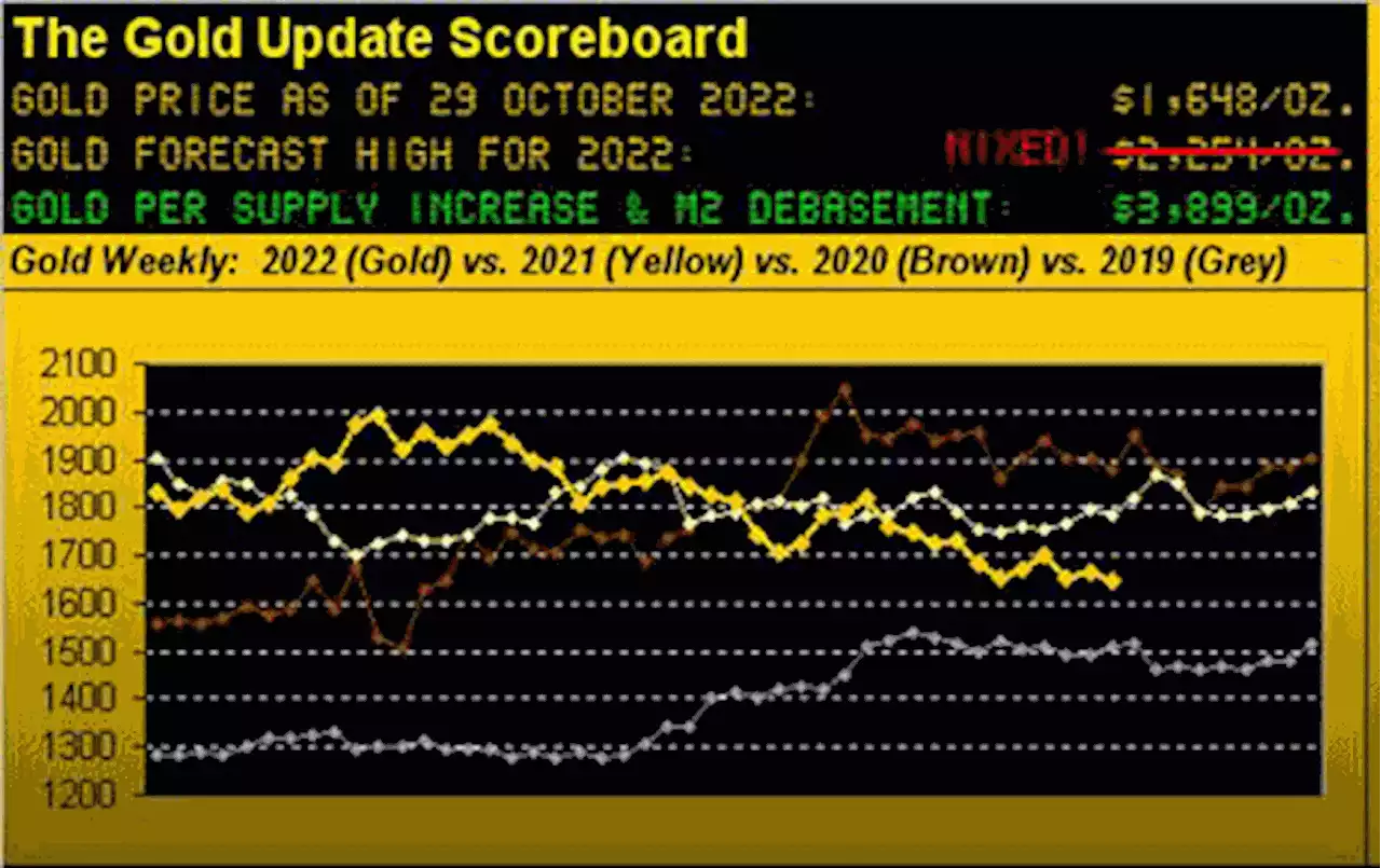 Recession over and gold falls lower