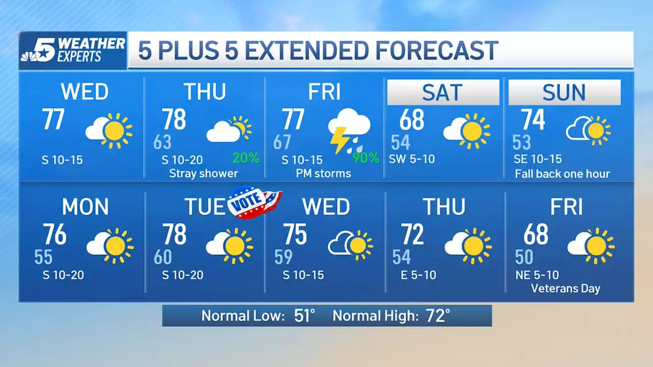 NBC 5 Forecast: Morning Fog, then Sunny