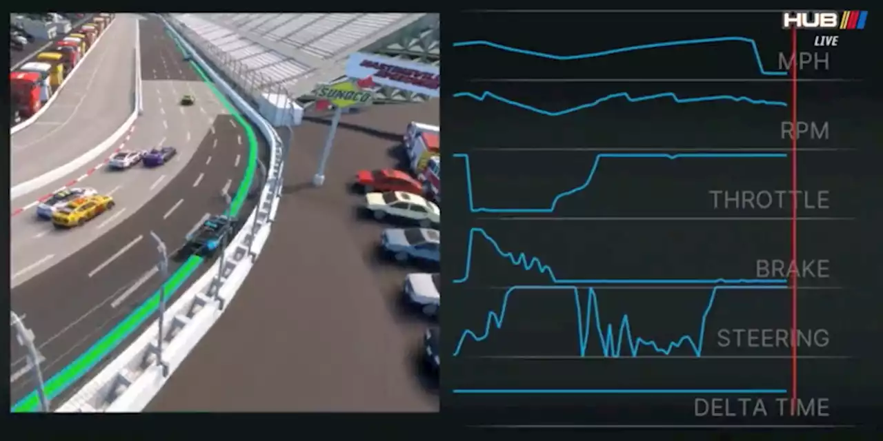 Here's the Telemetry for Ross Chastain's Wild NASCAR Wall Ride