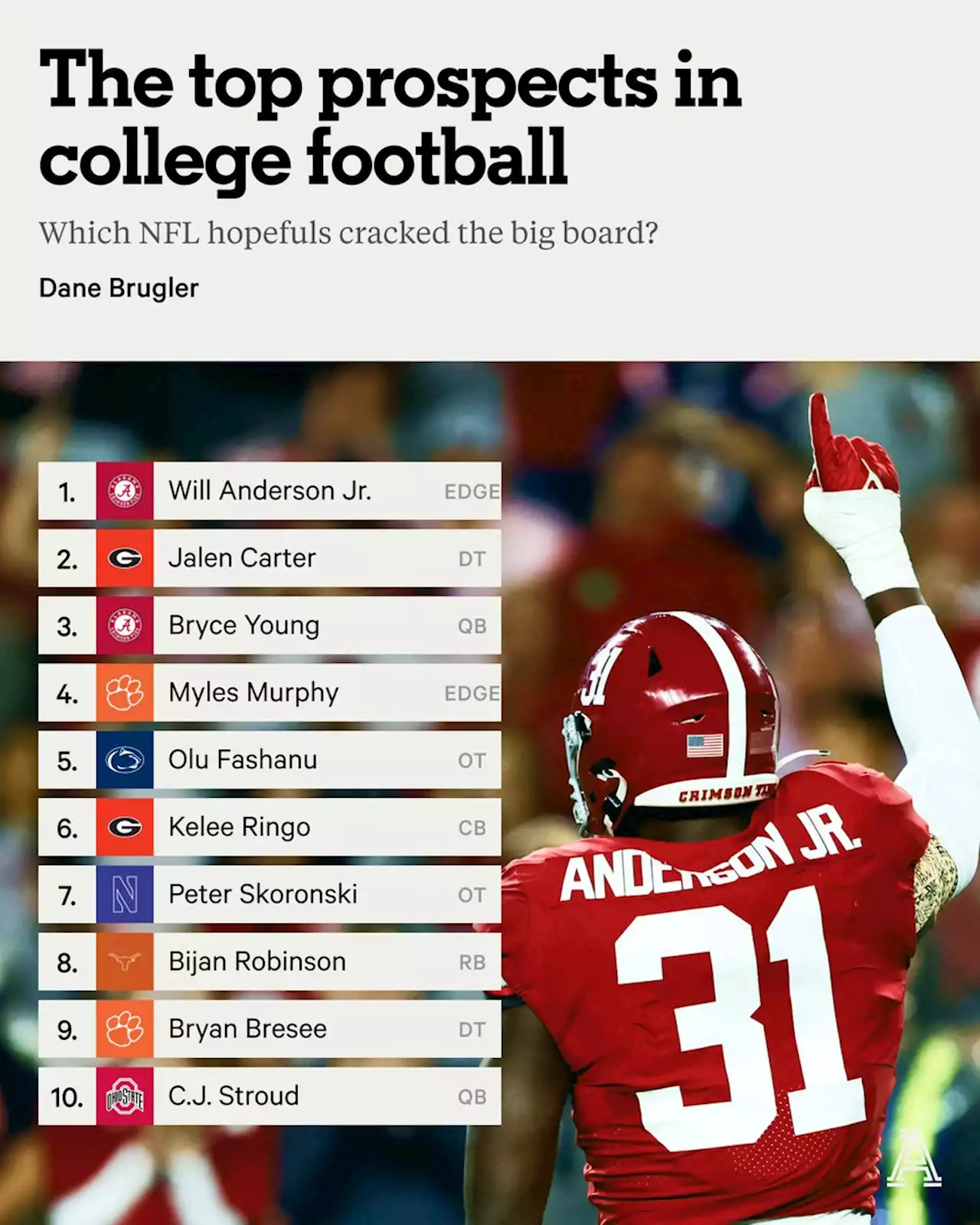 2023 NFL Draft midseason rankings: The top 50 prospects in college football