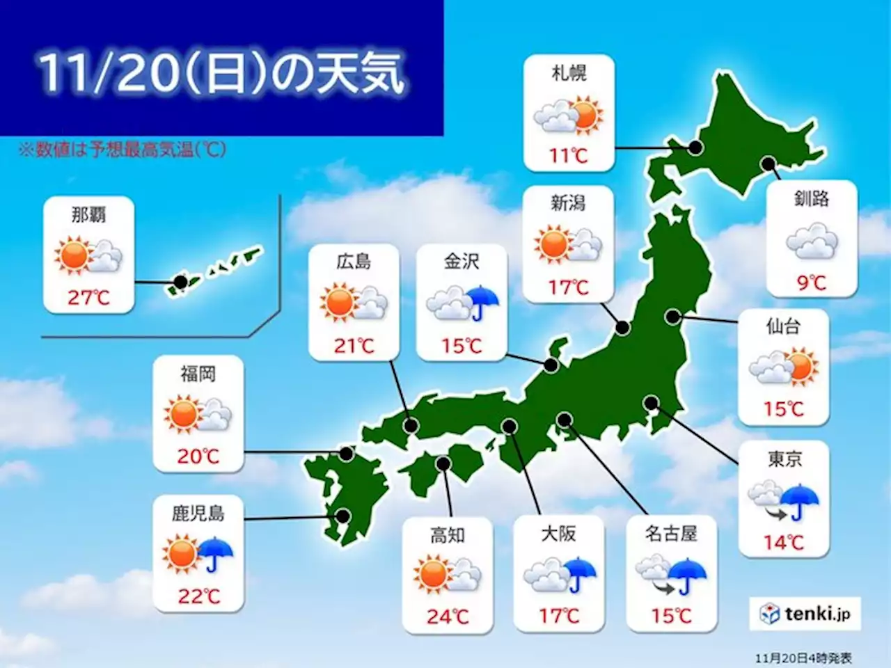 20日の全国の天気 雨の降る所が多い 関東甲信など冷たい雨で師走並みの寒さ(気象予報士 小野 聡子)