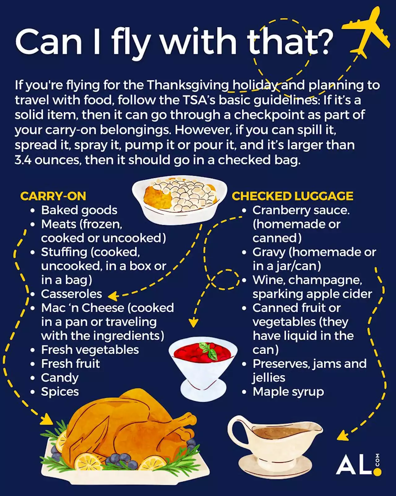 Yes, you can bring a whole turkey on an airplane: Other weird foods tips from TSA