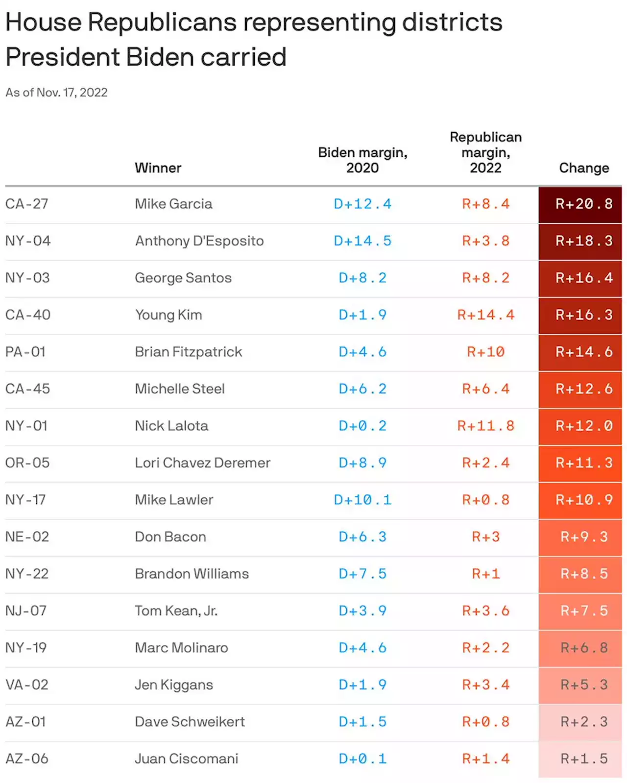 Midterms highlight GOP crossover victories