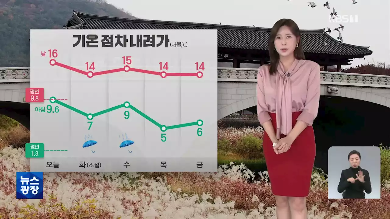 [출근길 날씨] 오전에 짙은 안개…서쪽 일부 공기 탁해