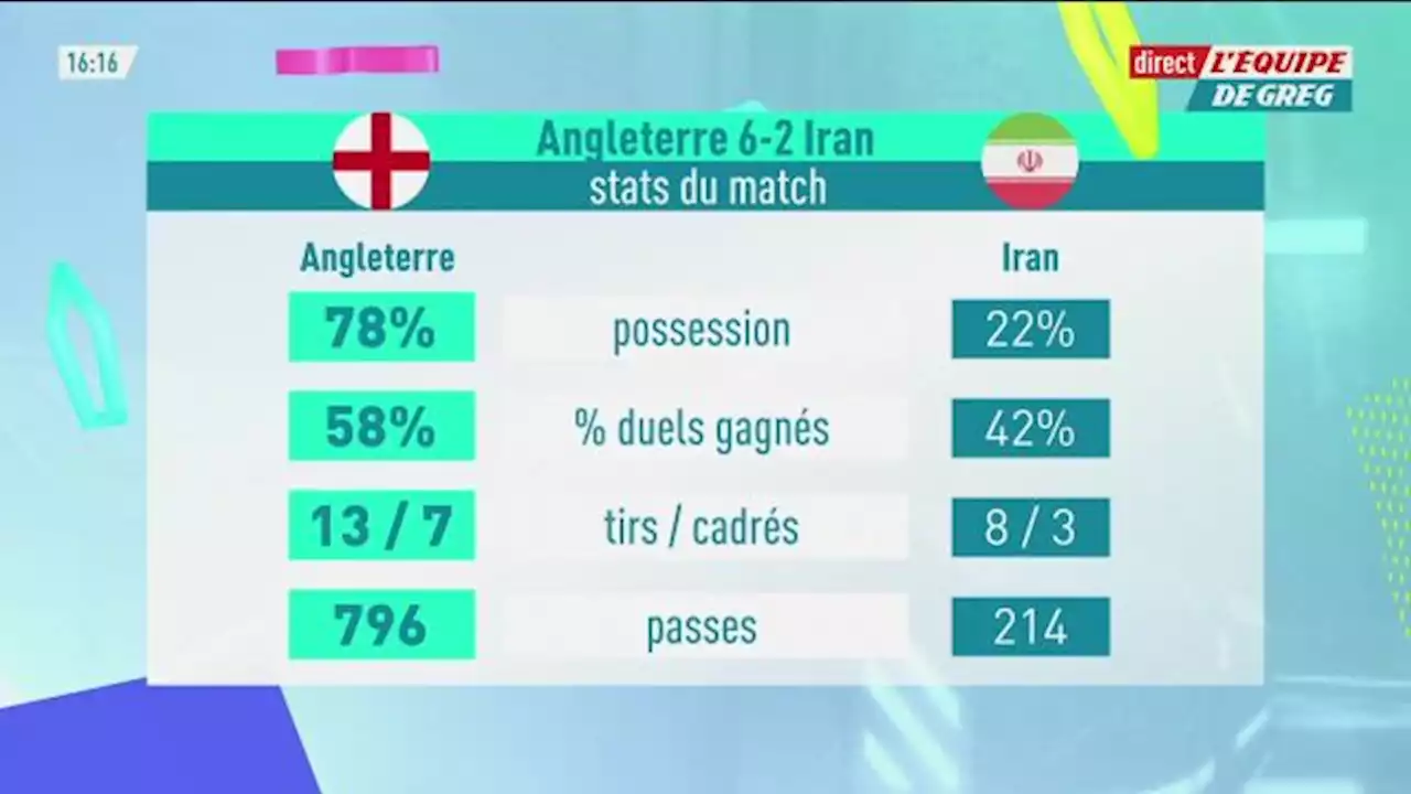 Angleterre-Iran, le match de Coupe du monde le plus long depuis 1966