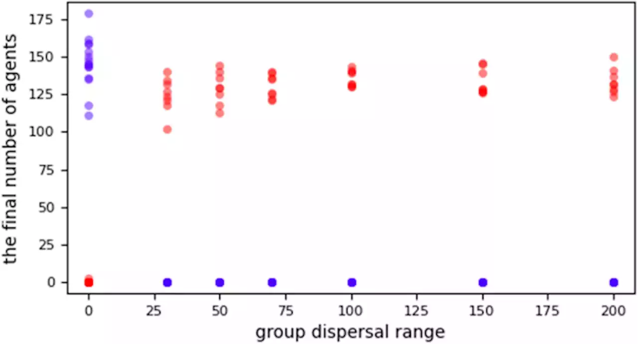 The conditional defector strategies can violate the most crucial supporting mechanisms of cooperation - Scientific Reports