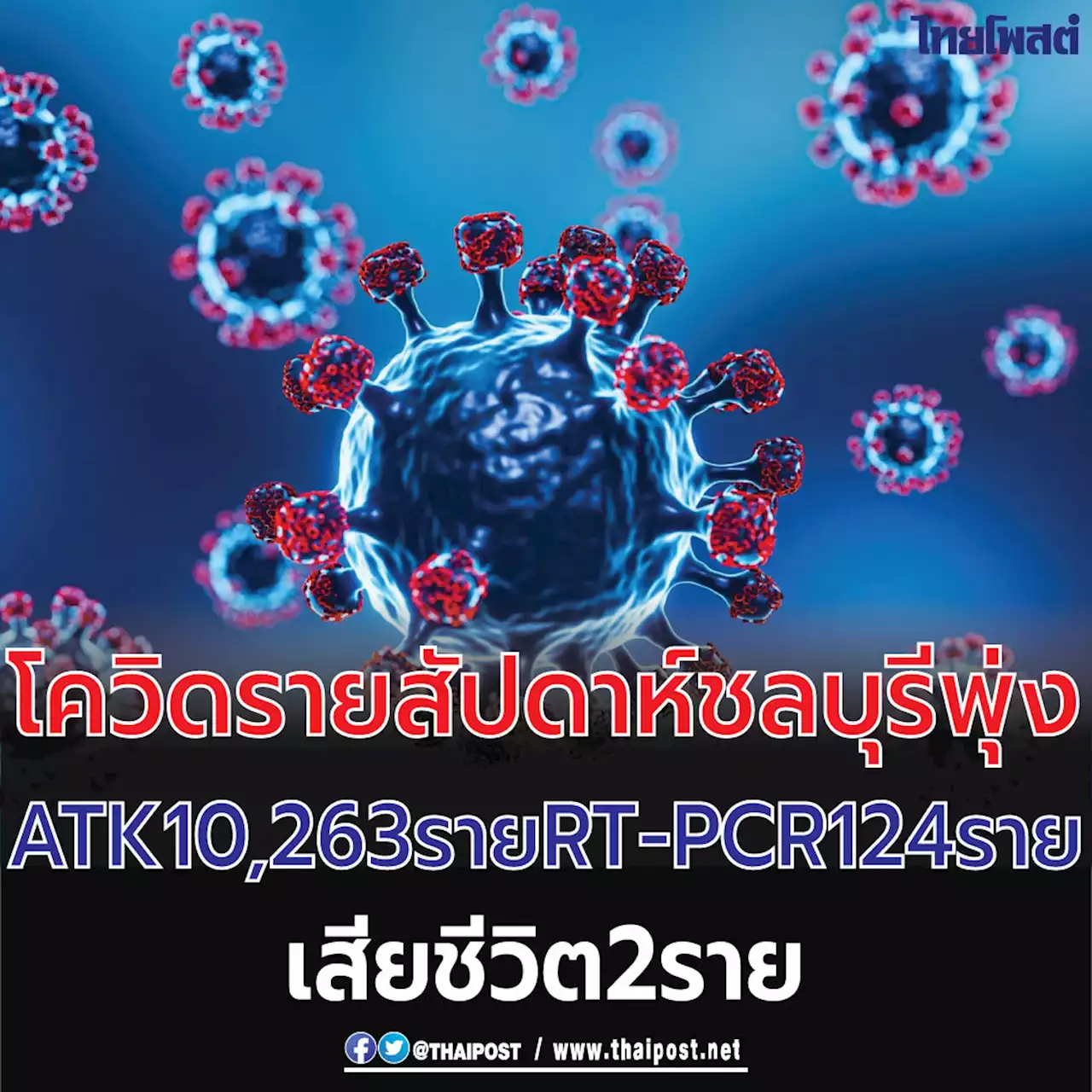 โควิดรายสัปดาห์ชลบุรีพุ่ง ATK 10,263 ราย RT-PCR 124 ราย เสียชีวิต 2 ราย