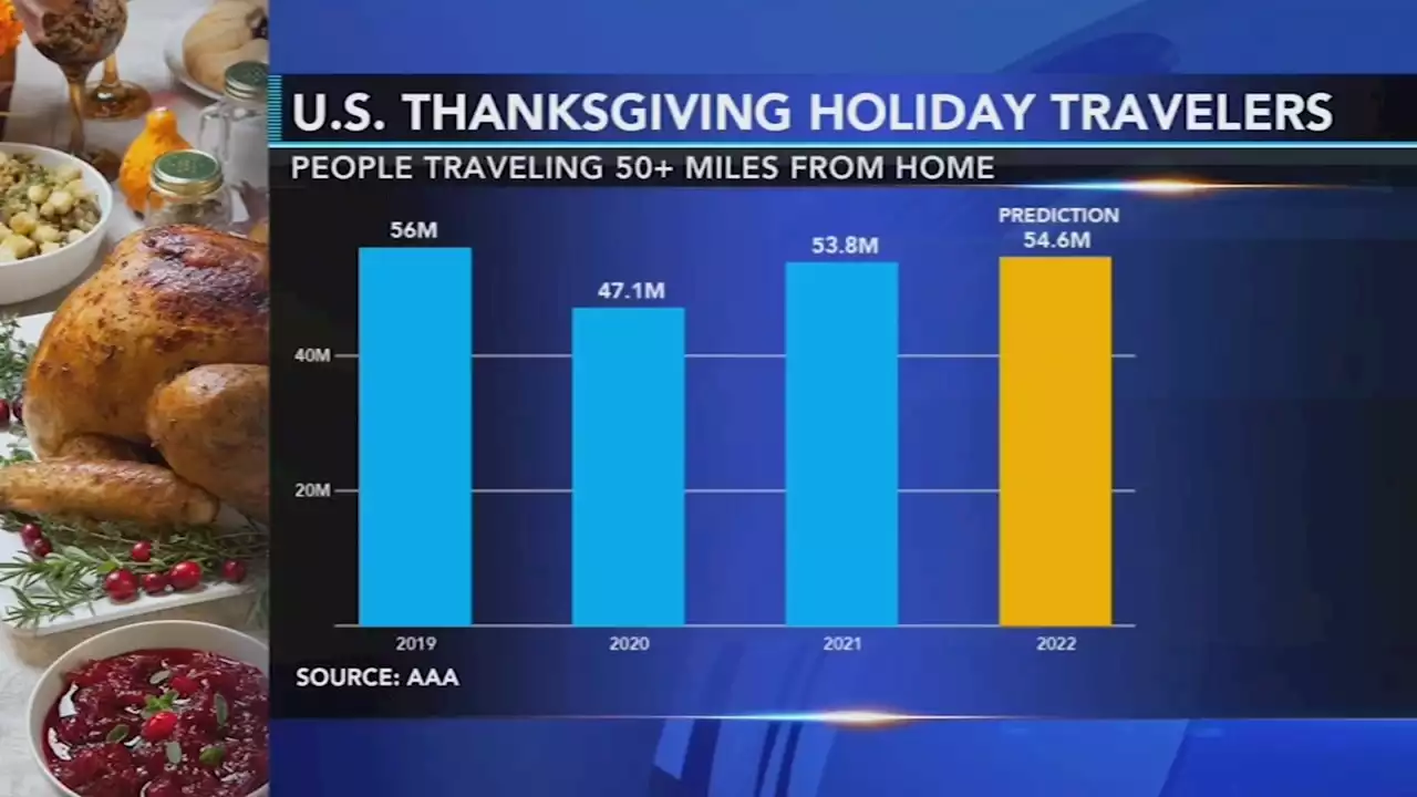 Holiday travel brings close to pre-pandemic level crowds