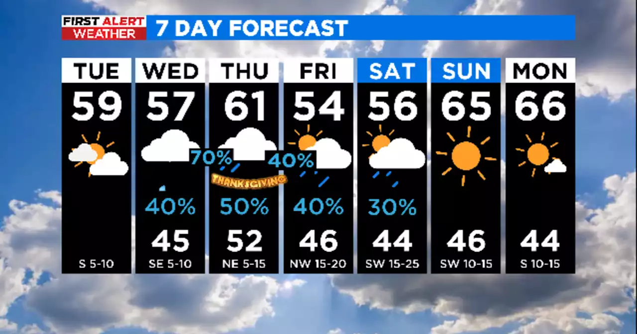 Significant rain is in the Thanksgiving forecast