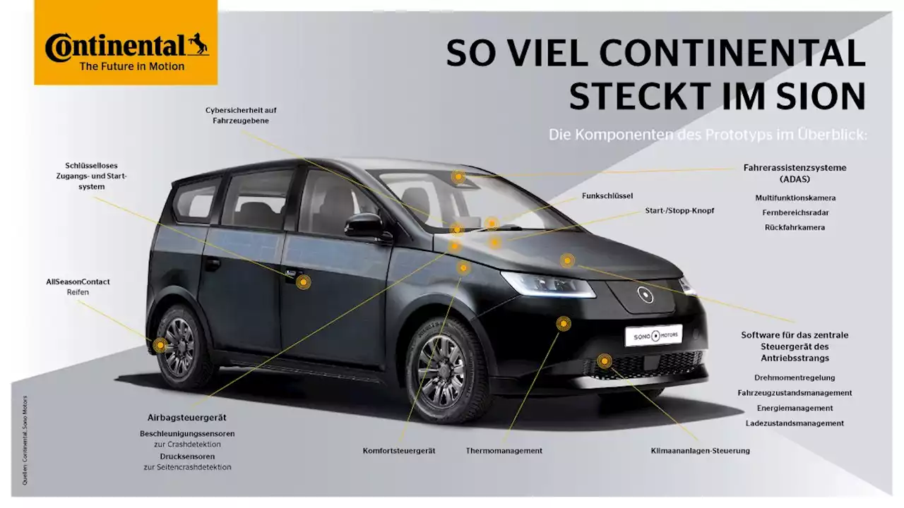 Solar-Elektroauto: Sono Motors bekommt Fahrassistenzsystem von Continental