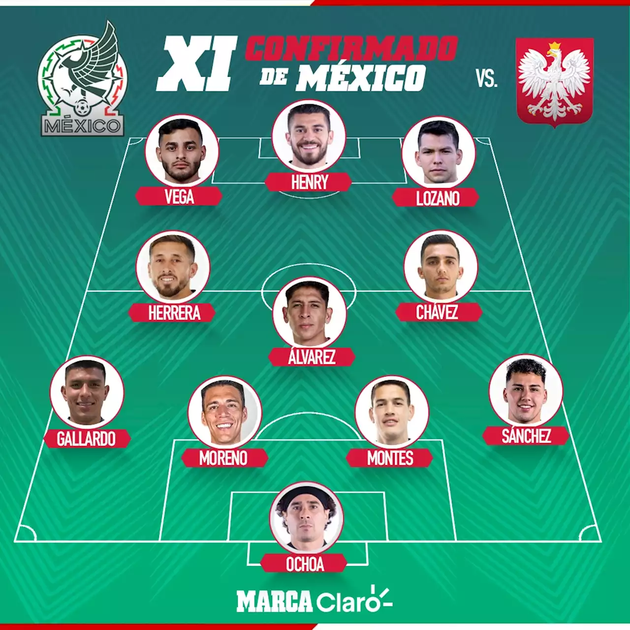 México vs Polonia en vivo el partido de la Jornada 1 del Mundial de Qatar 2022