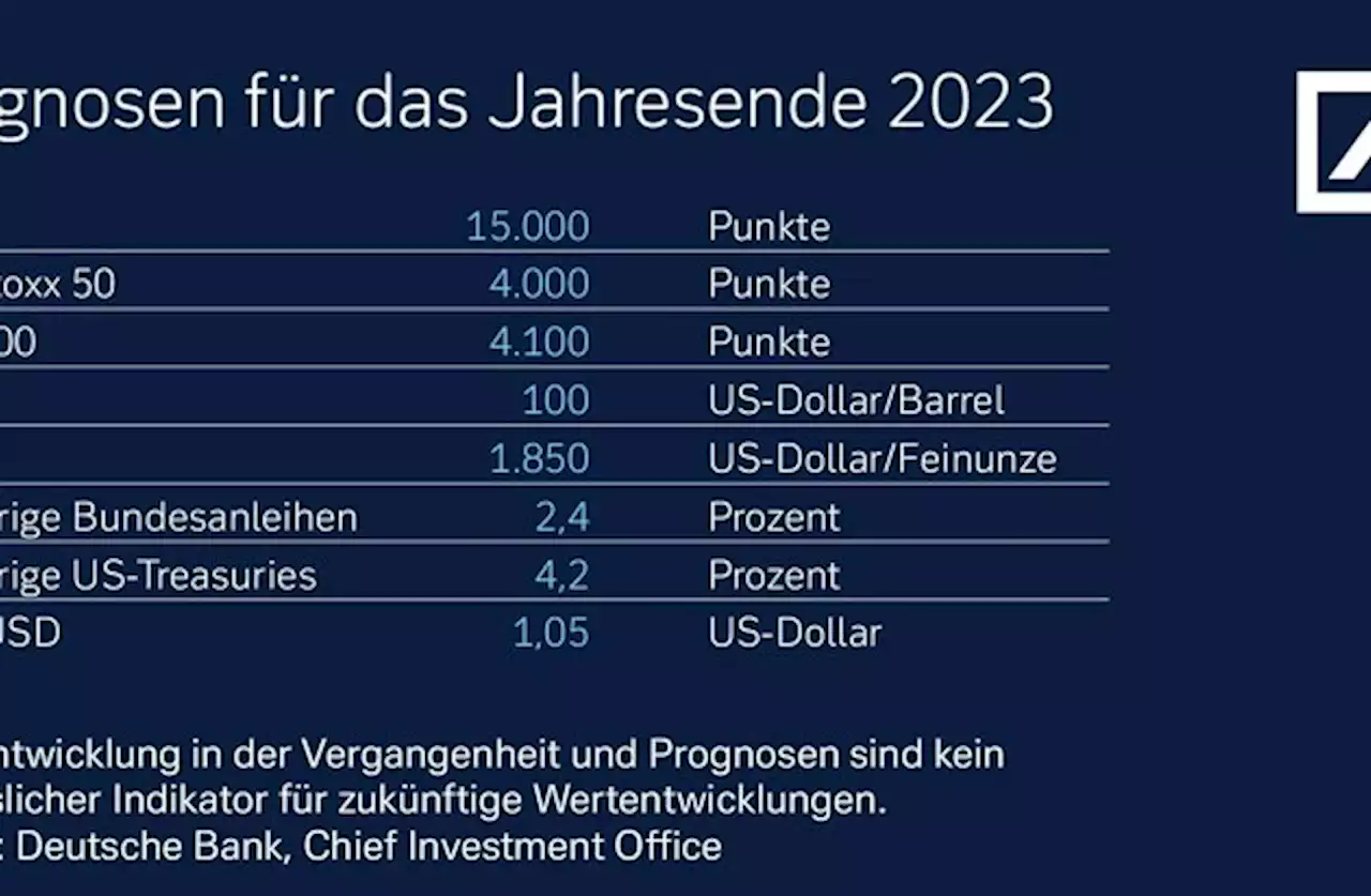 Kapitalmarktausblick 2023: Zwischen Resilienz und Rezession