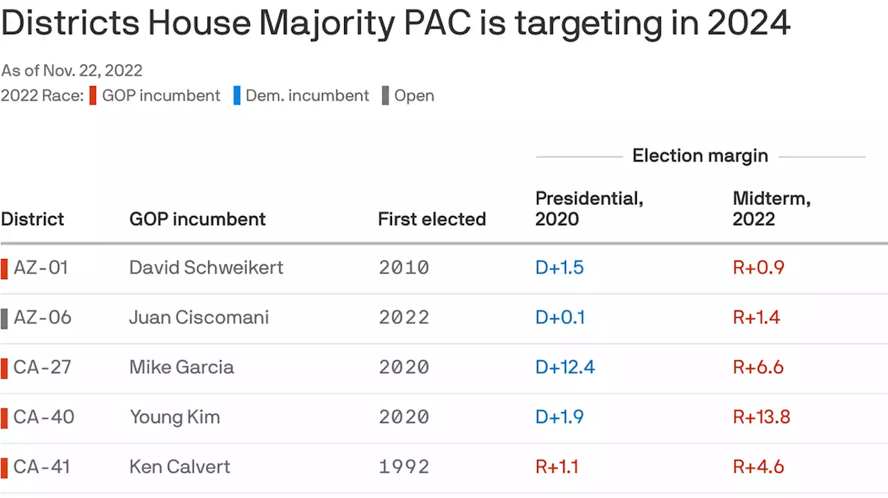 House Democratic memo eyes Biden-district Republicans as early targets in 2024